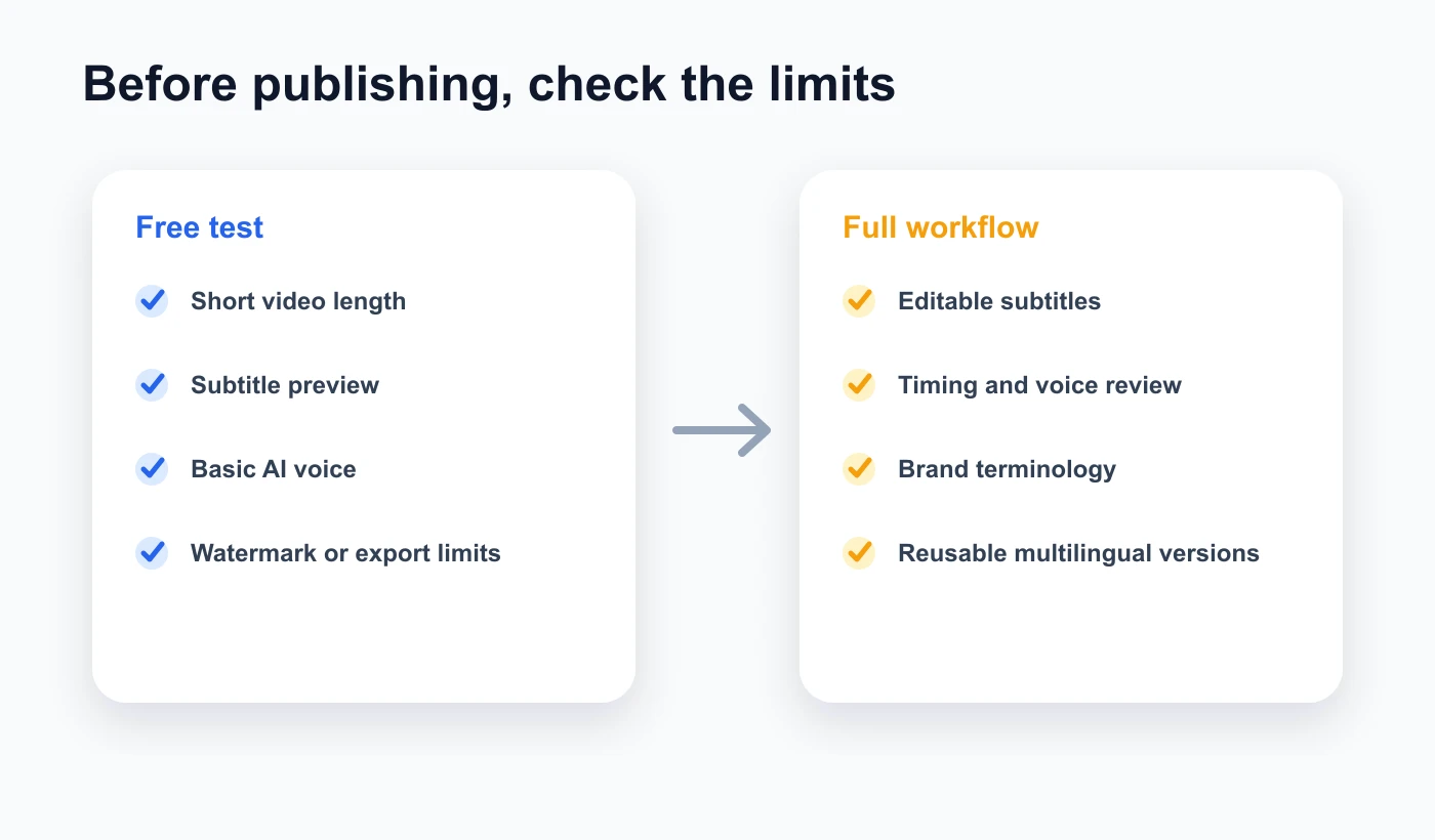 Fokus for videotranslationsgennemgang: undertekster, voice-over, tidslinje og eksportversioner